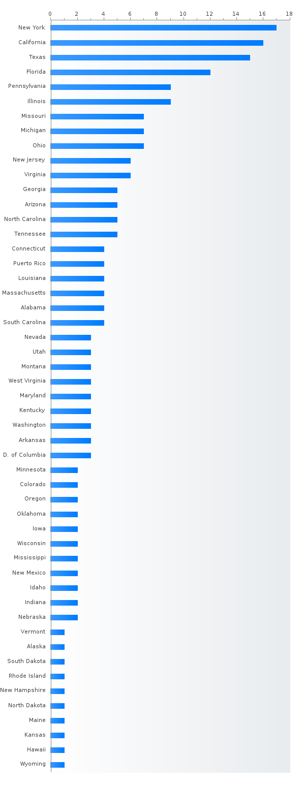 Number of medical schools in the U.S. by state